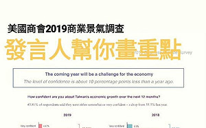 美商看台灣16頁英文報告 總統府「畫重點」秒懂