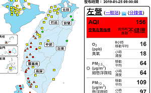 雲嘉南空氣持續髒！13測站響紅警