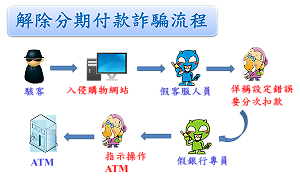 年關將近小心詐騙「商機」警籲民眾防範網路購物「有詐」