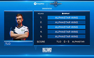 人類完敗！DeepMind新《星海爭霸II》AI以10：1擊敗職業玩家