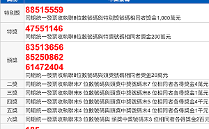 統一發票特別獎累計創造423位千萬富翁 有171張未兌領