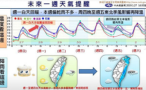 冷氣團減弱氣溫回升  一張圖看懂過年前天氣