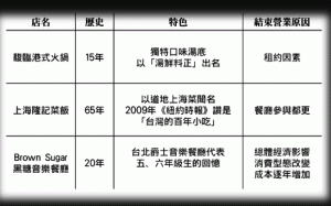 永福樓2月底歇業！還有哪些老店消失了..........