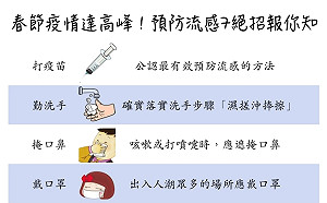 春節疫情達高峰！流感預防7招看過來