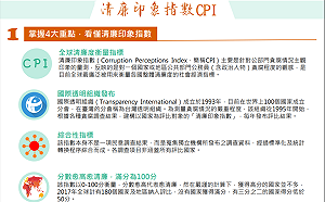 2018清廉指數退步2名 台灣63分名列31