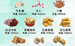 過年不想發胖！這些超爆高熱量零食千萬要少吃