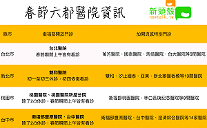 春節資訊一把抓！六都清運、醫院看診、加油站營業時間看這裡