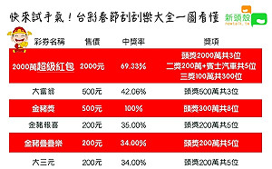 試手氣發大財！台彩春節十款刮刮樂中獎機率一圖秒懂