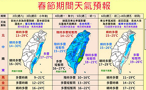 一圖秒懂！春節氣象讓你一手掌握