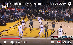 NBA／柯瑞10顆三分球無用　76人終止西區龍頭勇士11連勝