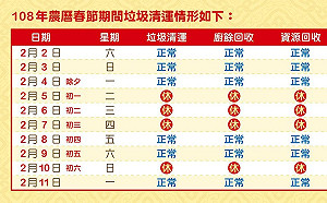 小年夜、除夕加班收運！一張圖掌握台北市春節垃圾清運時間