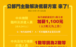 行政院帶頭抗低薪！中央公部門臨時、派遣、約僱人力加薪