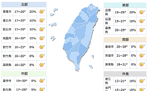 後天又要變冷！春節出遊把握初三好天氣