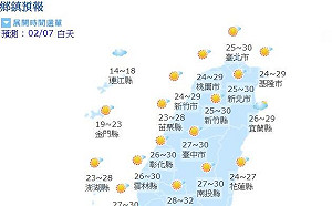 大年初三好天氣  今晚北部東北部轉局部短暫雨