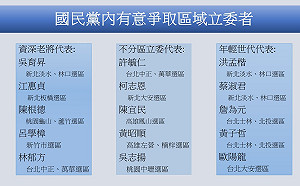 國民黨立委初選廝殺戰  年輕世代到資深立委擠破頭