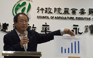 春節無疫情進入！農委會公布違規攜肉入境裁罰20萬共16件