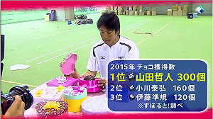 誰收到最多情人節巧克力？日職有球員收到兩千個以上