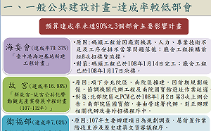 公共建設執行率出爐 蘇貞昌：不應該有任何失敗藉口