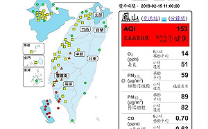 高屏上午空品糟！11測站飆紅害 8站亮橘警
