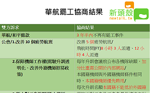 4次協商終達共識 工會、華航各爭到了什麼? (圖)