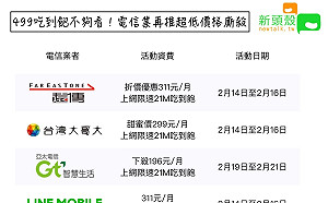 電信資費大廝殺再一波！21M吃到飽200元有找