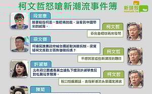 讀者投書》新潮流只有一件事始終如一--打柯文哲
