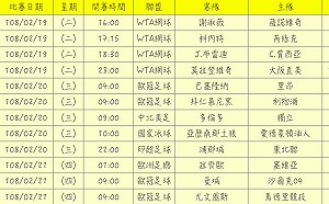 下注了沒？本週國際運動賽事運彩資訊看這裡