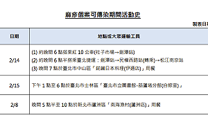 本土麻疹再添 2 例！曾於此時段搭乘北捷者請注意