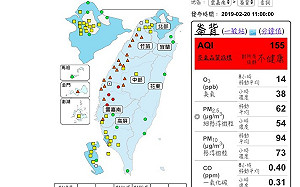 西半部空品幾乎全數淪陷！5測站爆紅害、20測站亮橘警