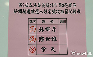 (影)三重立委補選號次出爐　鄭世維２號、余天３號