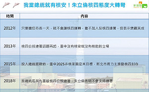 當上總統就有核安？朱立倫核四態度大轉彎 (圖)