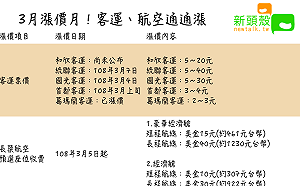 3月漲價天！？客運、航空漲價內容一圖看懂