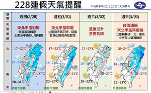 兩波東北季風影響！一圖掌握228連假多變天氣