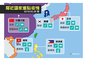 連假出國防疫不能少！一張圖告訴你各國疾病疫情