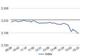 「川金二會」未達成協議  南韓股匯重挫、美股挫咧等