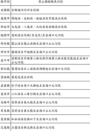 補撈期結束！今起至10月底這些河川禁捕鰻苗