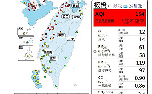 中部以北25測站空氣品質亮紅燈 外出別忘戴口罩