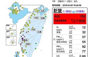 外出帶口罩！西南部15站空品拉警報