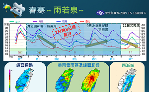 一圖看懂一週天氣！​明起全台濕冷出門記得帶傘