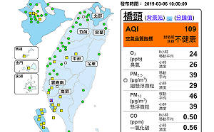 東北季風鋒面通過 空氣品質漸好轉