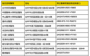 預立醫療照護啟動！台中15家醫院可諮詢