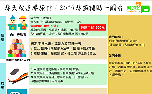 春天就是要旅行！史上最複雜「春遊補助」一次看懂