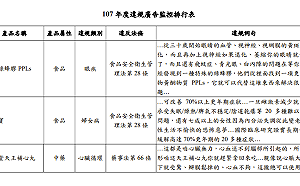 小心購物陷阱！衛福部踢爆1142件膨風廣告