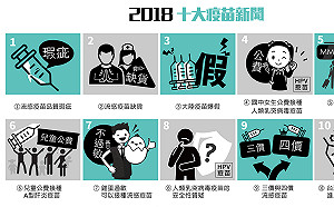 去年公費流感疫苗　共有4個批號發現少數異常情形