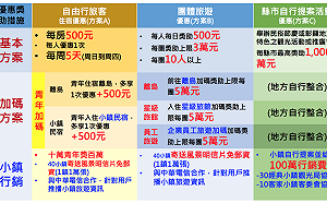 春遊補助錢太少？他說一定有效　還估提升8%營收