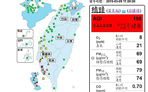 南高屏降雨不明顯空品差！2測站爆紅害、16站亮橘警
