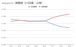 網友反感　王浩宇：韓流造神運動　傷到國民黨自己