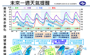 溼冷天氣要結束沒？氣象局一圖看懂未來一周天氣