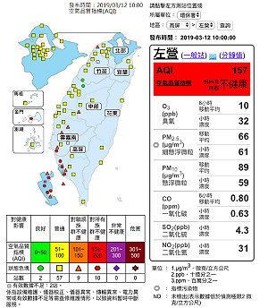 敏感族群當心！高屏地區19測站空品差