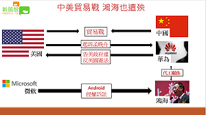 微軟為何告鴻海？一圖就看懂